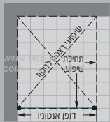 מקלחונים מכל הסוגים - מקלחון אנטוניו דופן קבועה 90.5-132.5 גובה 200