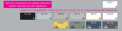 ארון אמבטיה תלוי 92-102 עומק 34 ס"מ. - תצוגה נוספת