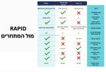 מערכת מים חמים וקרים תת כיורית רפיד מבית שוני-כולל התקנה - פרטים טכניים