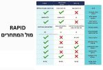 מערכת חם קר תת כיורית - מערכת מים חמים וקרים תת כיורית משולבת ברז מטבח נשלף,מבית שוני-כולל התקנה