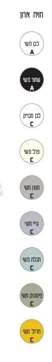 ארון אמבטיה סרנו תלוי 62-122 ס"מ - תצוגה מקרוב