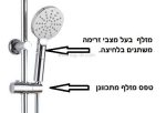 לירן סט 3 דרך קומפלט למקלחת סופיה