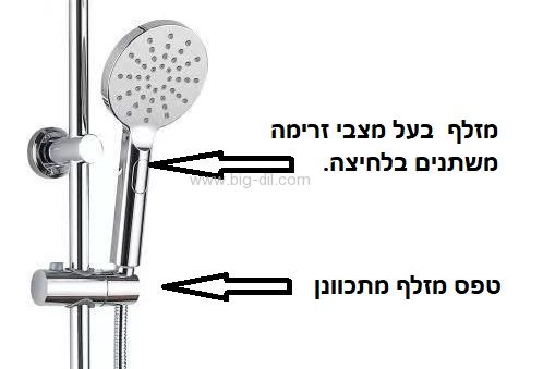 לירן סט 3 דרך קומפלט למקלחת סופיה