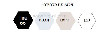 ארון אמבטיה ויליאם 60-120 - פרטים טכניים