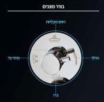 אינטרפוץ 5/6 דרך לייף - תצוגה נוספת