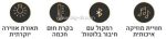 מחמם מגבות הוט בוקס פרימיום מבית מיובי - תצוגה נוספת